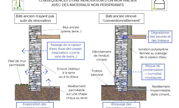 G03_FonctionnementMurAncien