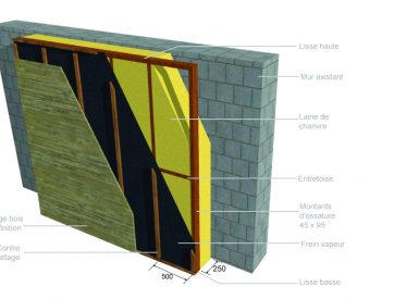 Isolation d’un mur existant avec de la laine de chanvre