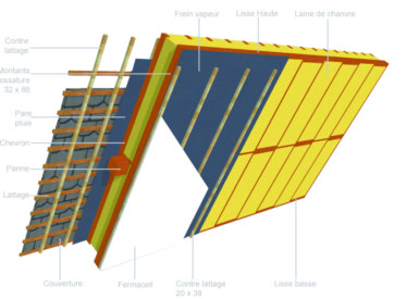 Isolation des rampants en construction neuve ou rénovation lourde